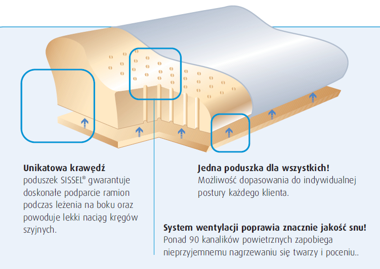 poduszka Sissel