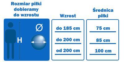 piłka do ćwiczeń