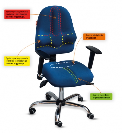 Krzesło profilaktyczno –rehabilitacyjne Classic PRO Kulik System