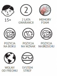 Materac ortopedyczny uniwersalny Valde Marlek