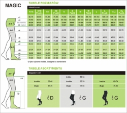 Podkolanówki damskie MAGIC AD I i II Klasa ucisku Sigvaris