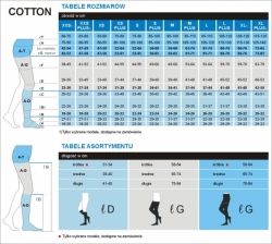 Podkolanówki COTTON A-D z otwartymi palcami Sigvaris