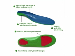Wkładki na ostrogę piętową FootWave