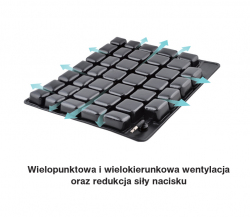 Poduszka pneumatyczna Prevent Plus Armedical AR-094