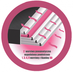 Siedzisko pneumatyczne ERGO – VENT PLUS Dr. Sapporo