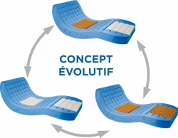 Materac przeciwodleżynowy Systam Viscoflex Evolutive P161MOEPMHI